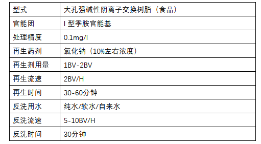 在實(shí)際水處理運(yùn)行中，離子交換樹脂選擇性的影響因素有哪些