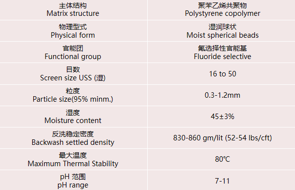 在實(shí)際水處理運(yùn)行中，離子交換樹脂選擇性的影響因素有哪些